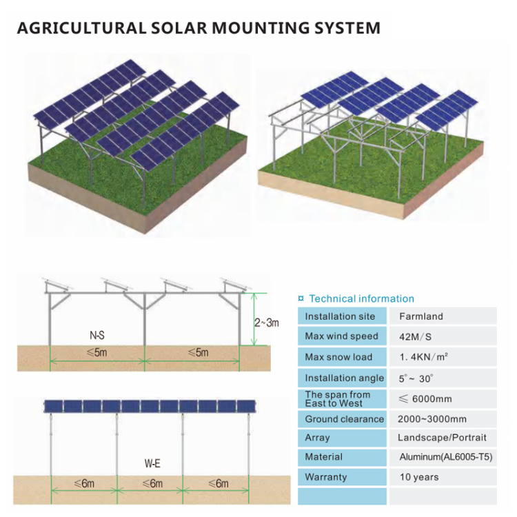 Agricultural solar ground support system