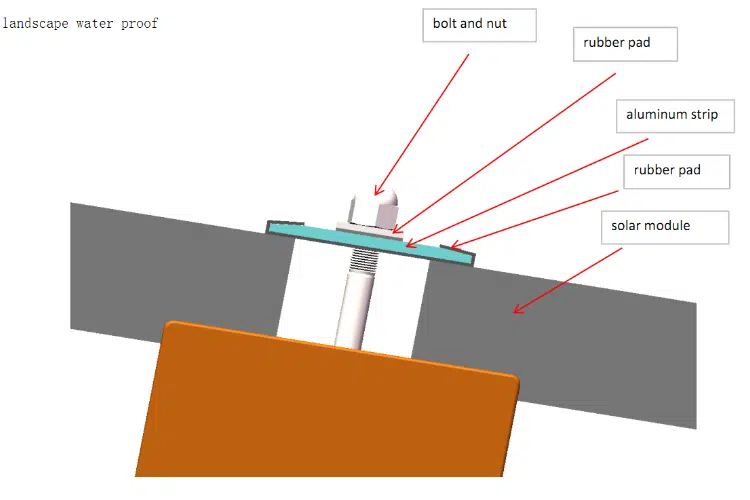 Solar Garage Waterproofing Display