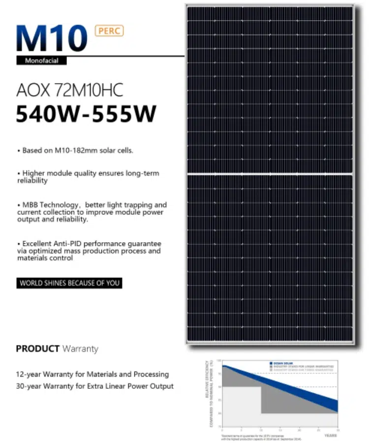 540 Solar Panel Introduction