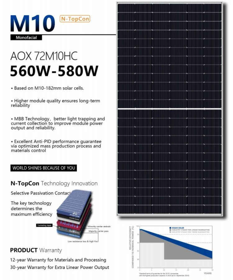 560W-580W Solar Panel Introduction