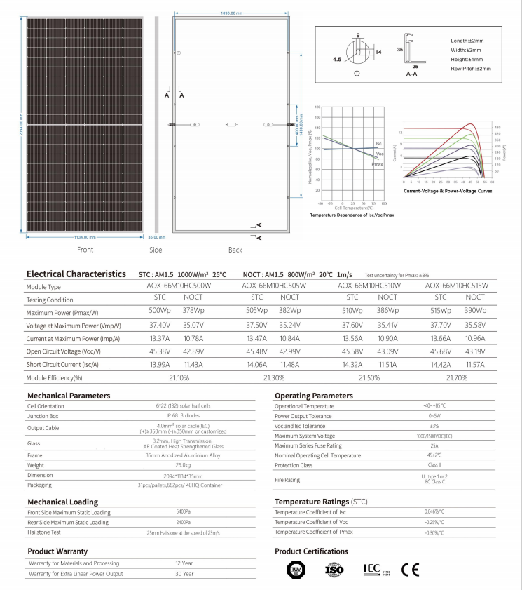 Solar Panel Parameter Display