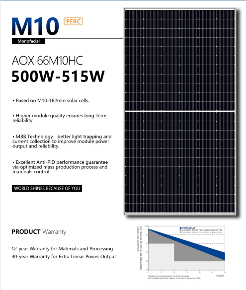 Solar Panel Parameter Show