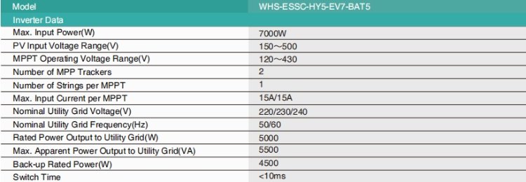 Integrated Photovoltaic Energy Storage Form