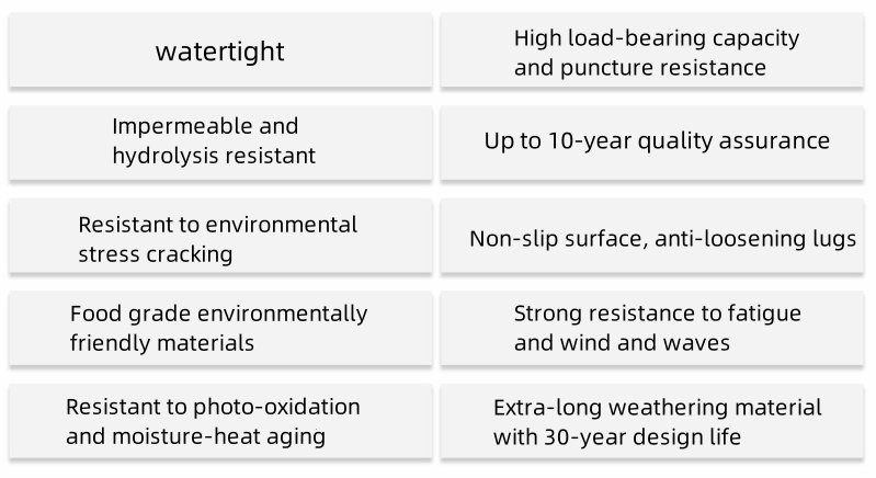 Introduction to the Float System